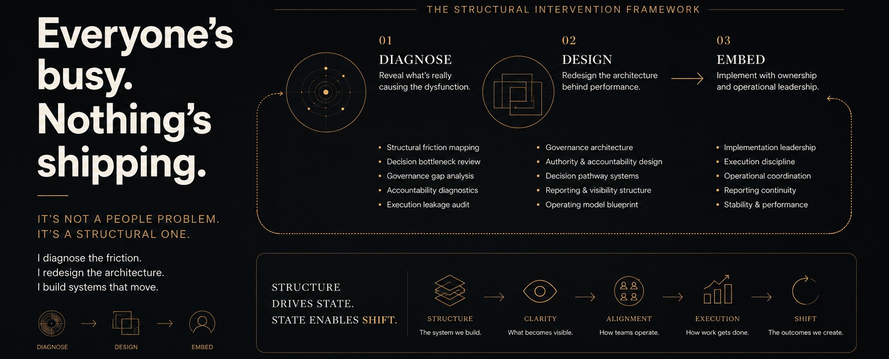 Structure precedes strategy